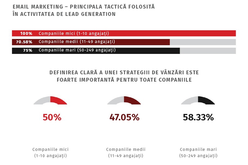 Cea mai buna strategie de marketing pentru incepatori | konad.ro